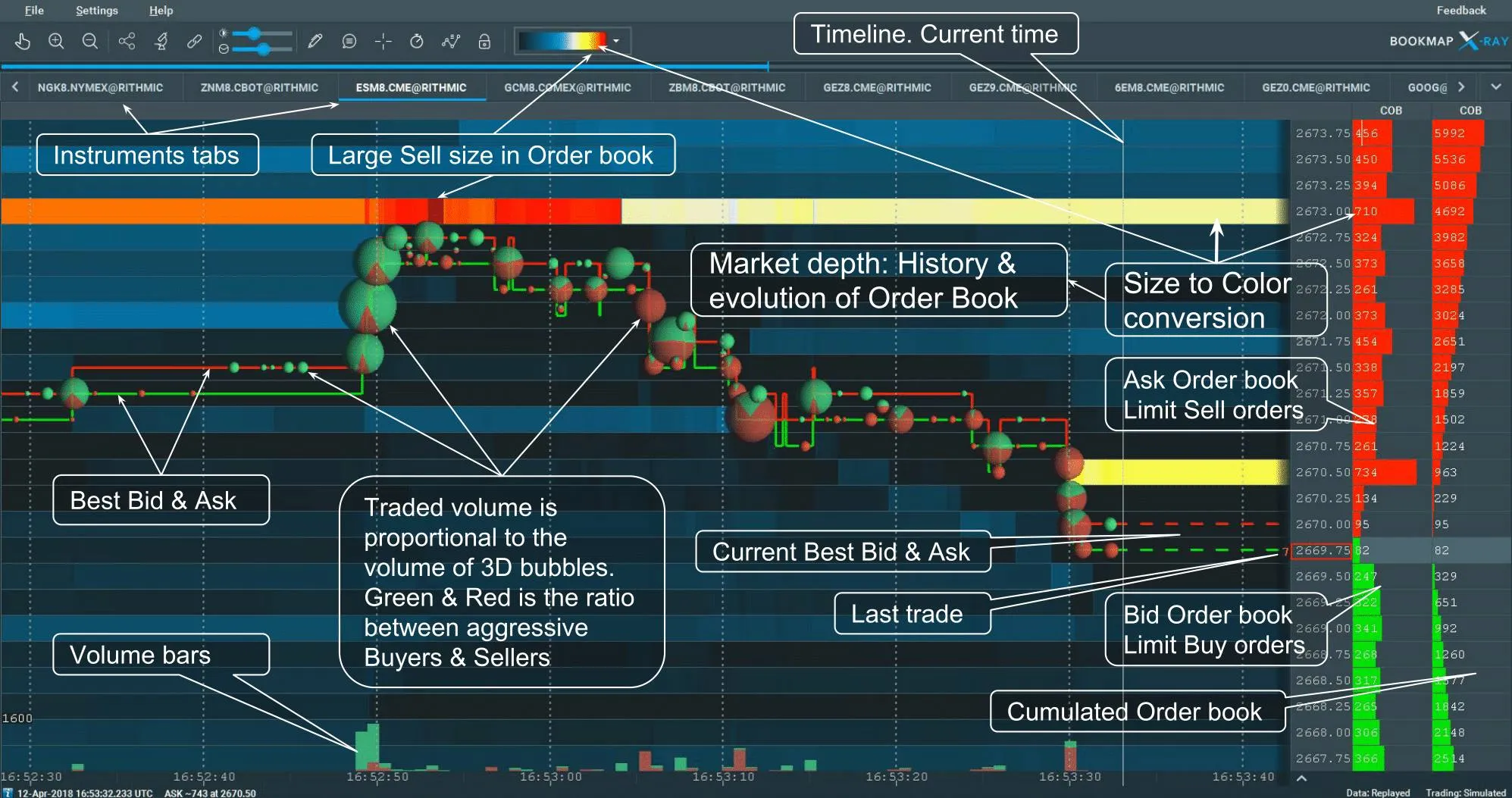Liquidity Heatmap