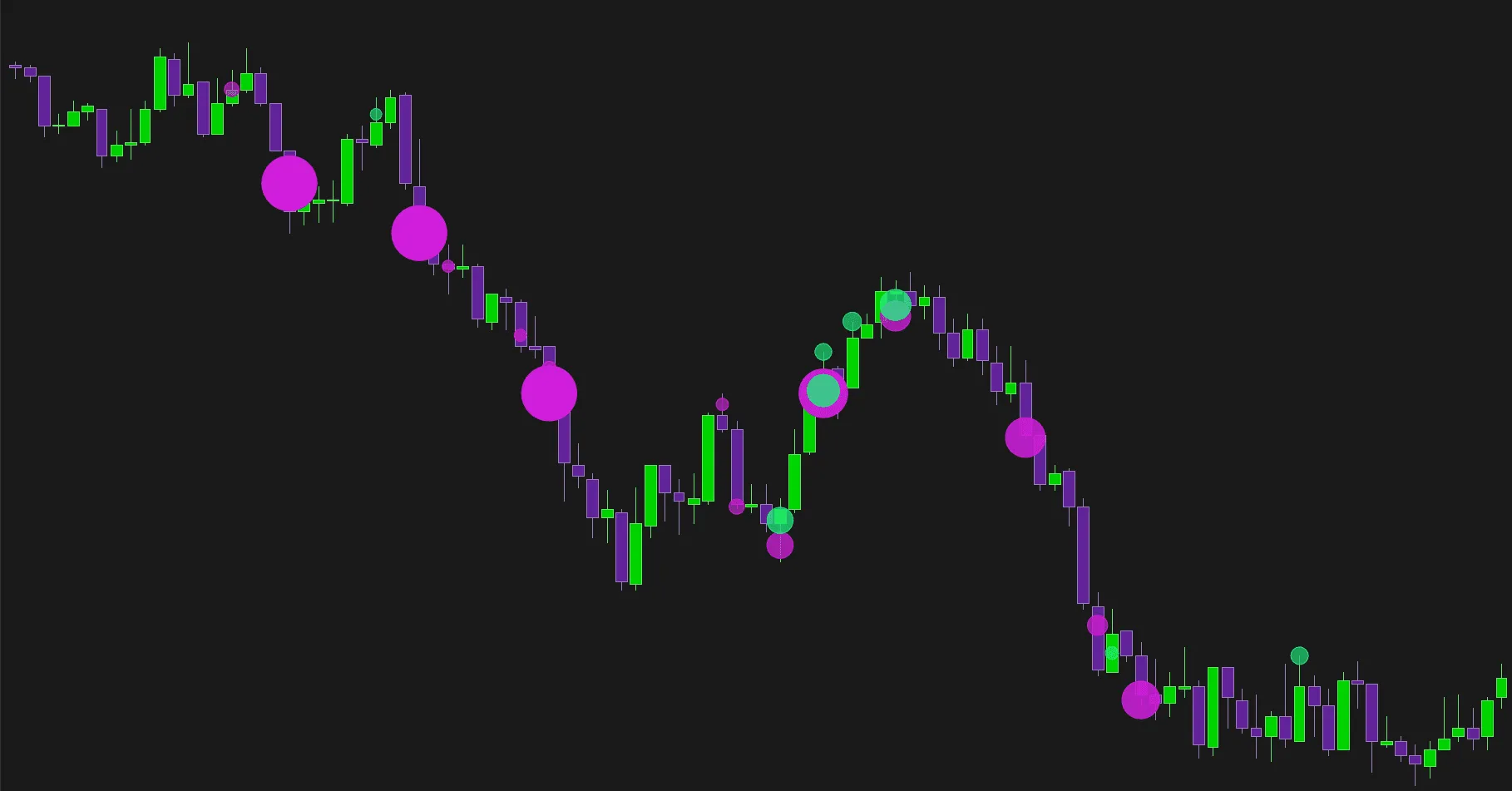Order book depth of market